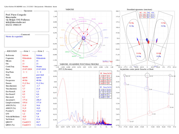 Esame stabilometrico grafico